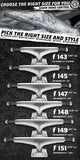 Thunder Trucks Standard Polished 147