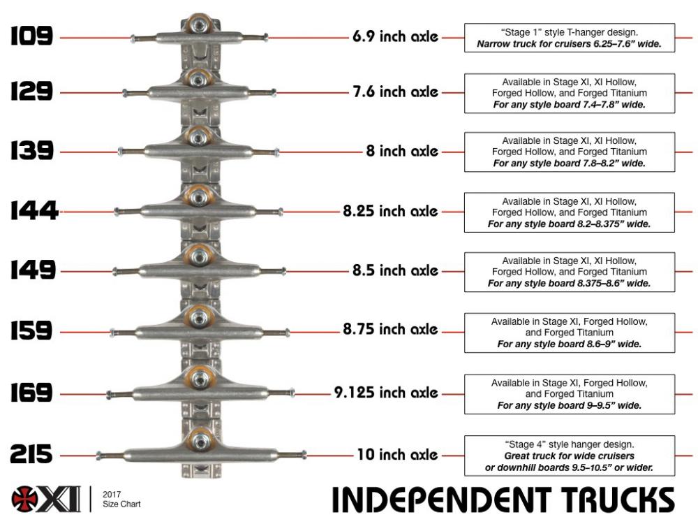USA製 Independent 139 stage 11 Polished Stage 11 Polished Standard | Independent Skateboard Trucks