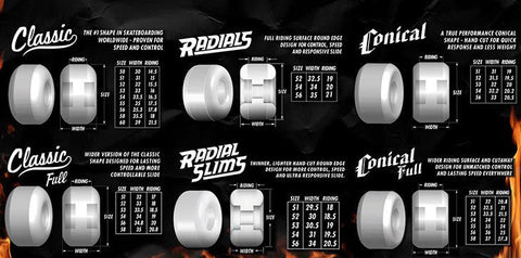 Spitfire Wheels Formula Four Classics 97a 53MM Natural